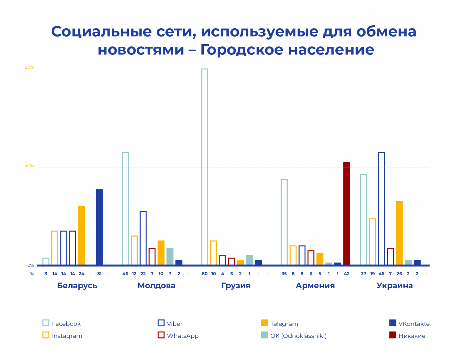 Медио проект что это